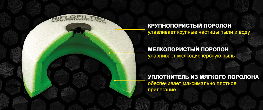 Устройство двухслойного поролонового воздушного фильтра Hiflo
