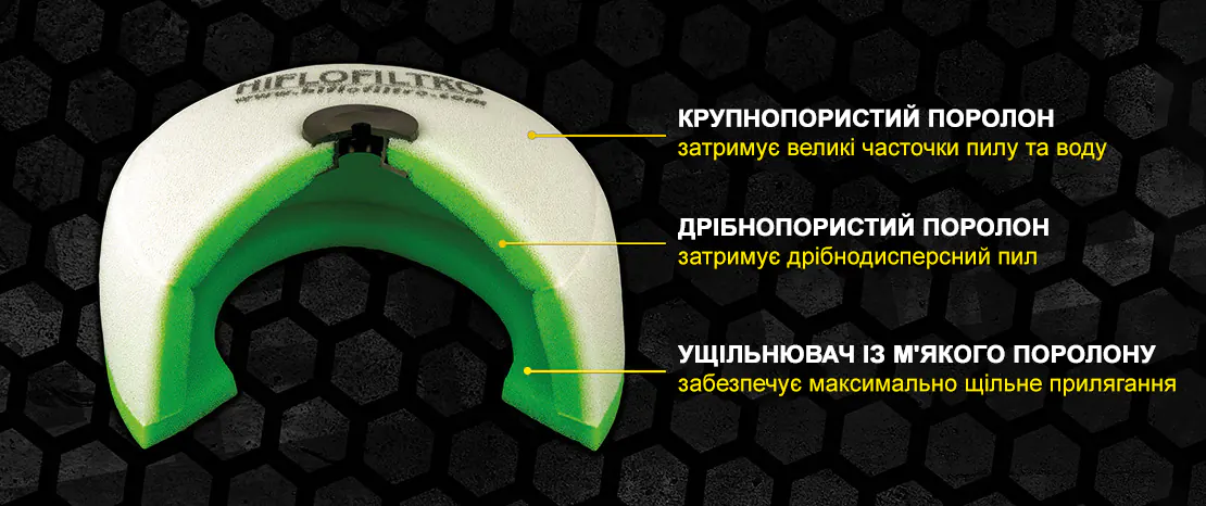 Будова двошарового поролонового повітряного фільтра Hiflo