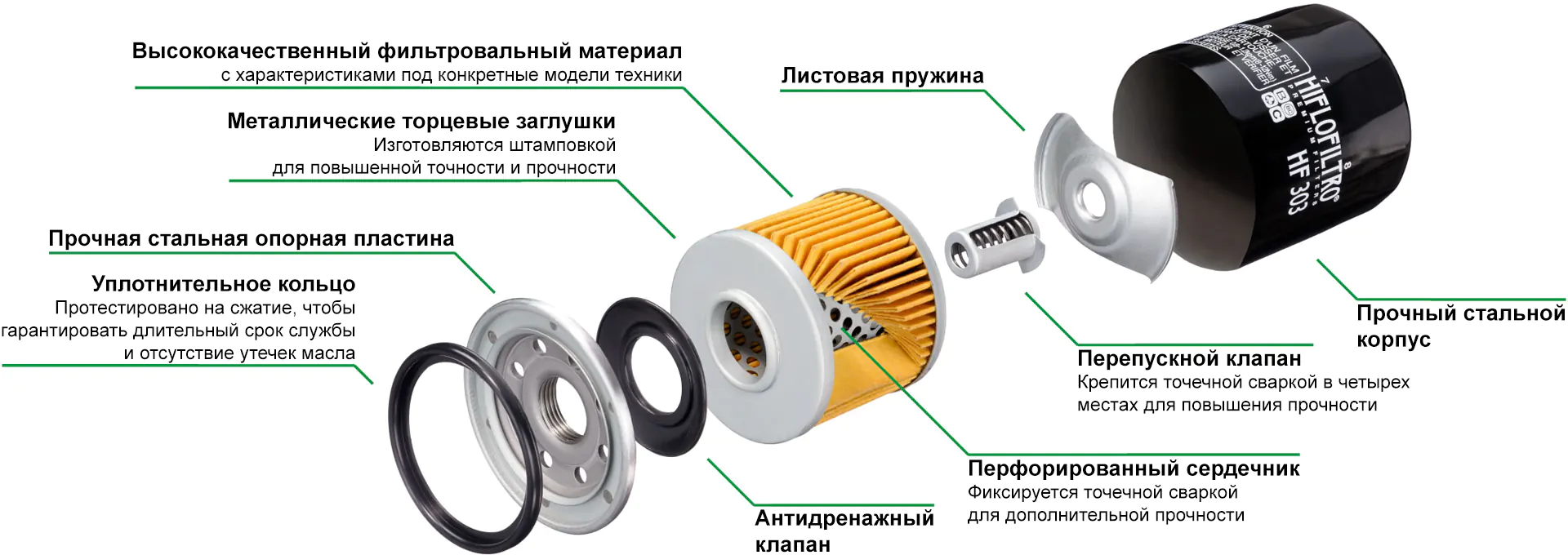 Устройство масляного фильтра Hiflo