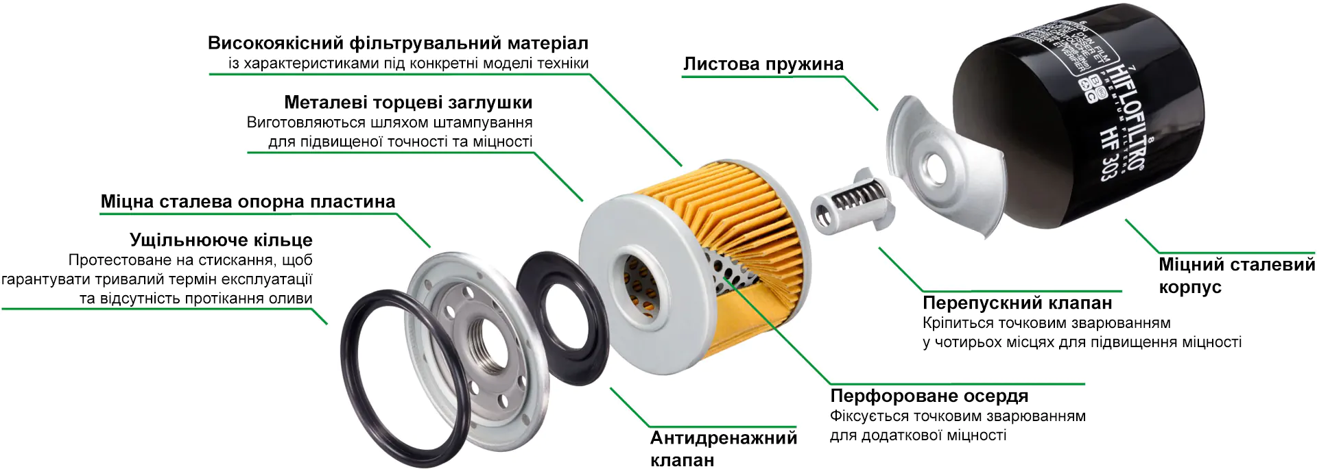 Будова оливного фільтру Hiflo